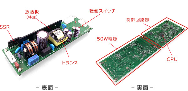 制御基板＋電源