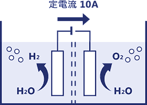定電流電源イメージ